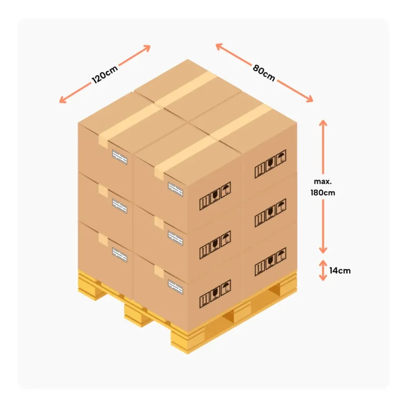 Euro pallet (120×80 cm) with optimally placed cartons, max height 180 cm, pallet height 14 cm.